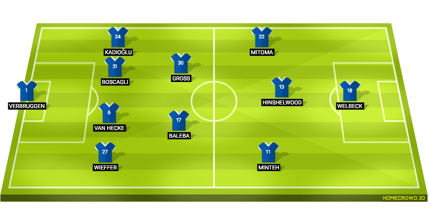 Football formation lineup BAH