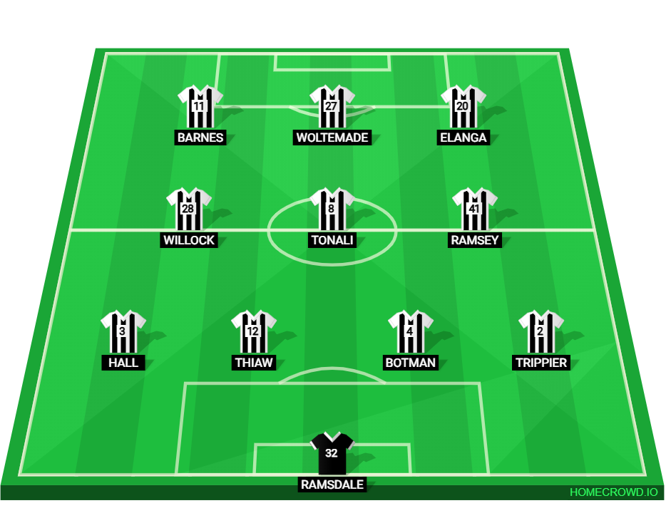 Football formation lineup Newcastle United
