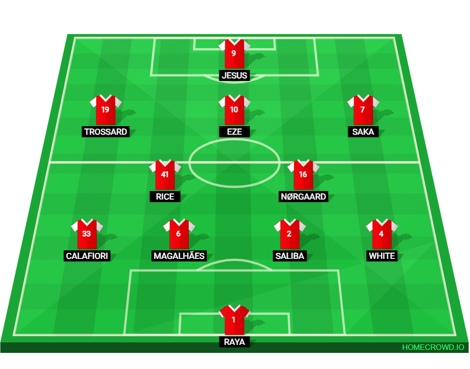 Football formation lineup Arsenal FC