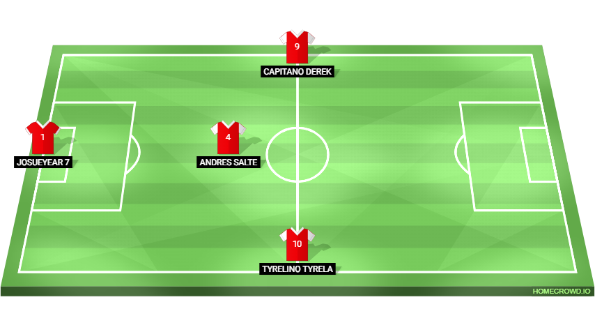 Football formation lineup Arsenal FC