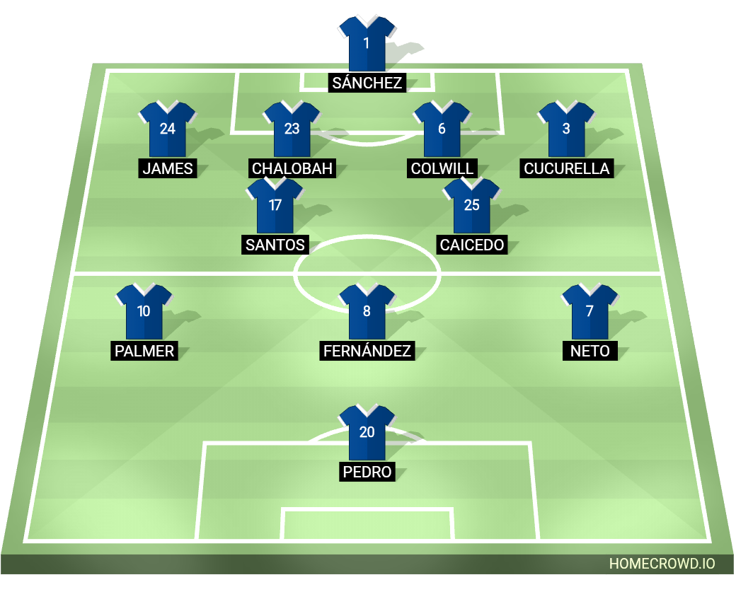 Football formation lineup Chelsea FC