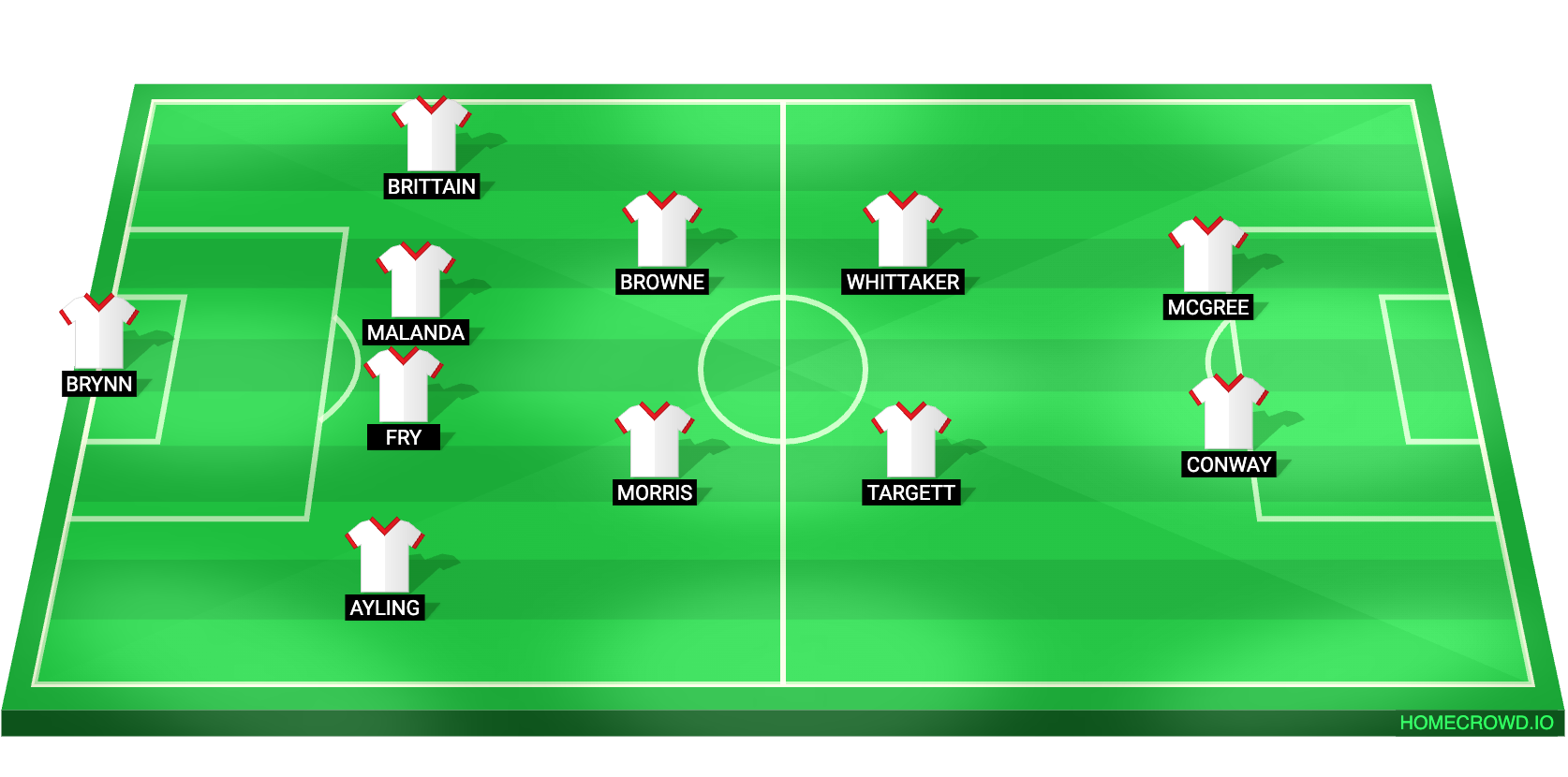 Football formation lineup Middlesbrough FC