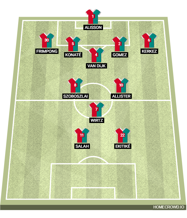 Football formation lineup donaldo