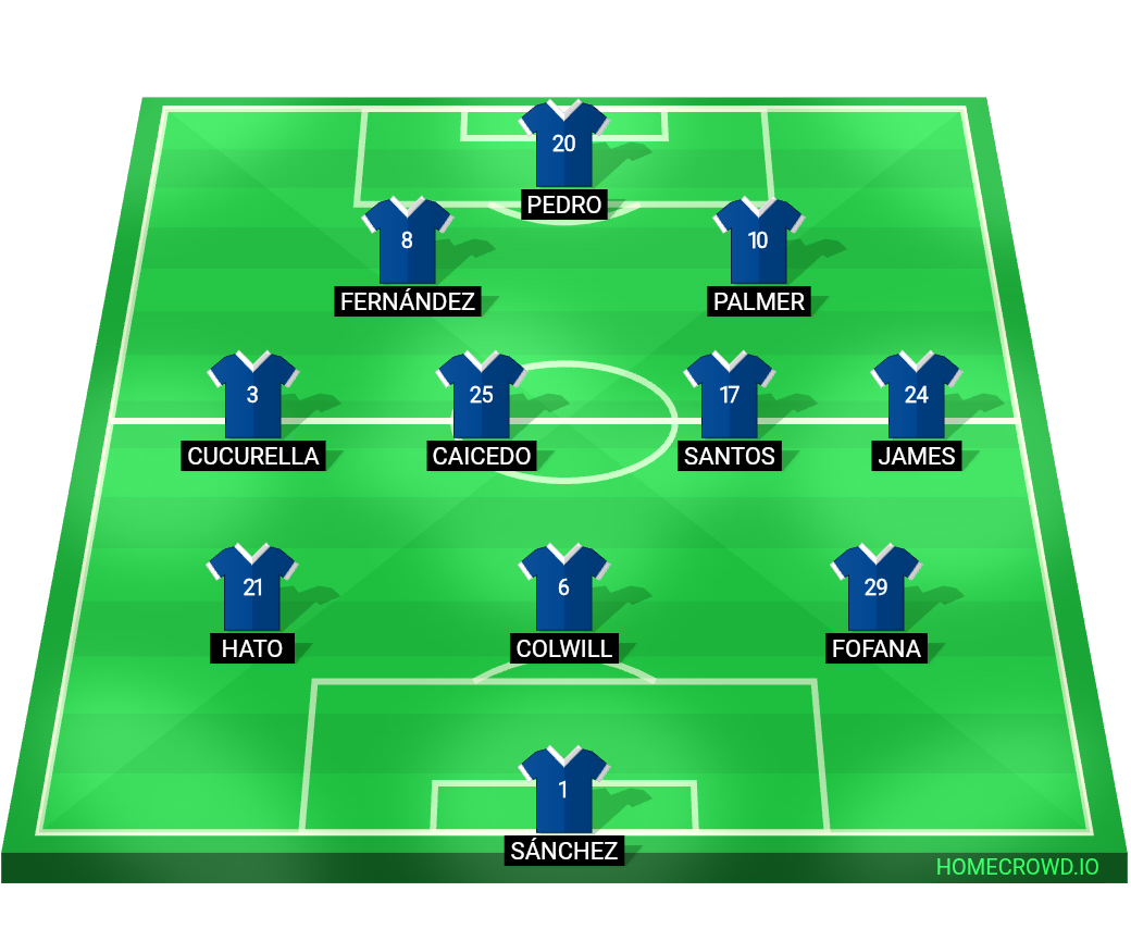 Football formation lineup FA cup final