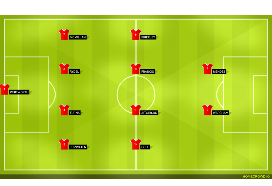 Football formation lineup harrion