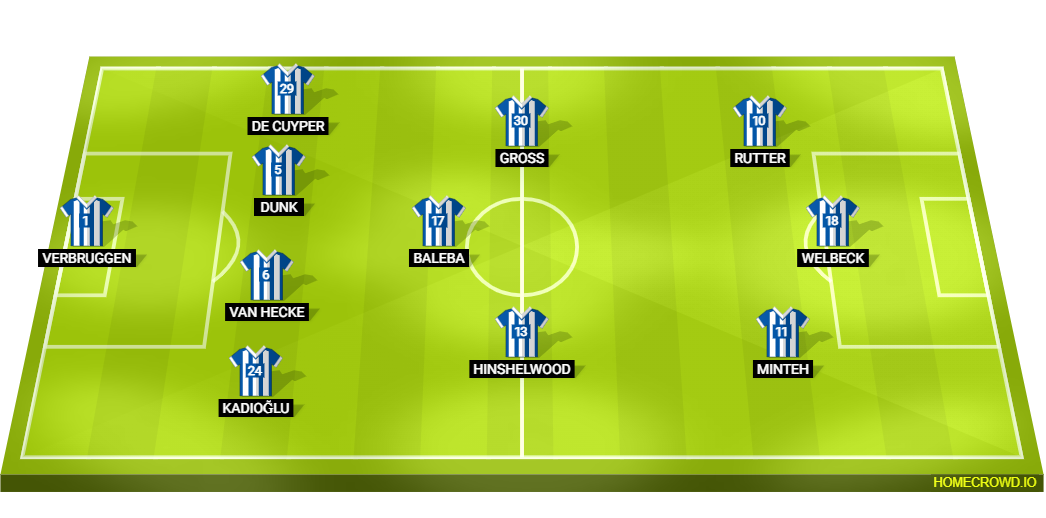 Football formation lineup Brighton ＆ Hove Albion