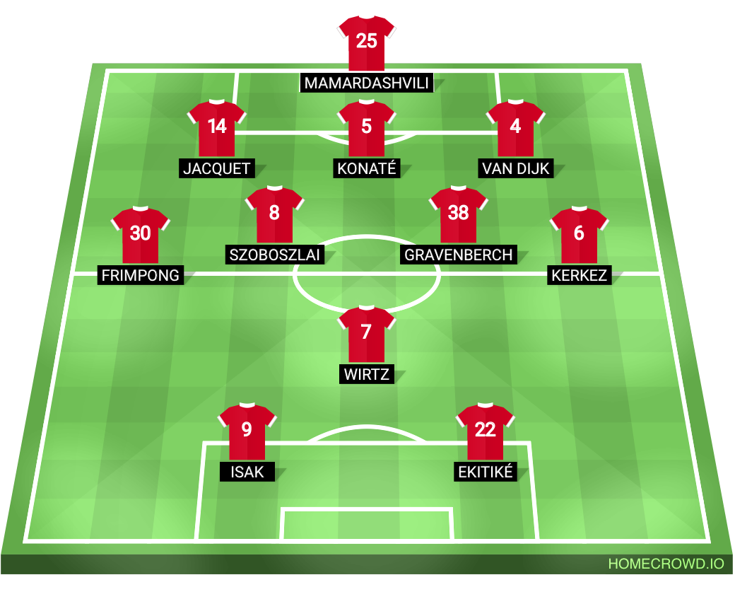 Football formation lineup Liverpool FC