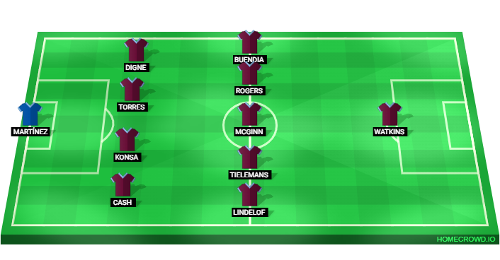 Football formation lineup Aston Villa