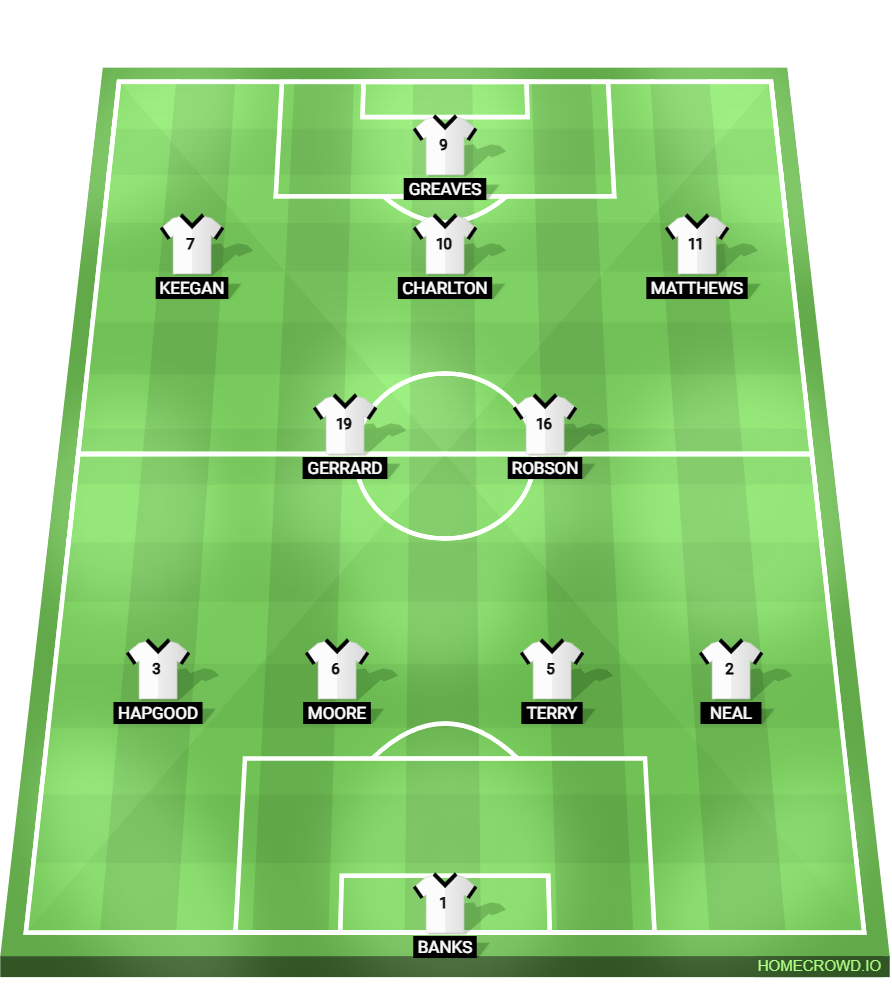 Football formation lineup ENGLAND ALL TIME