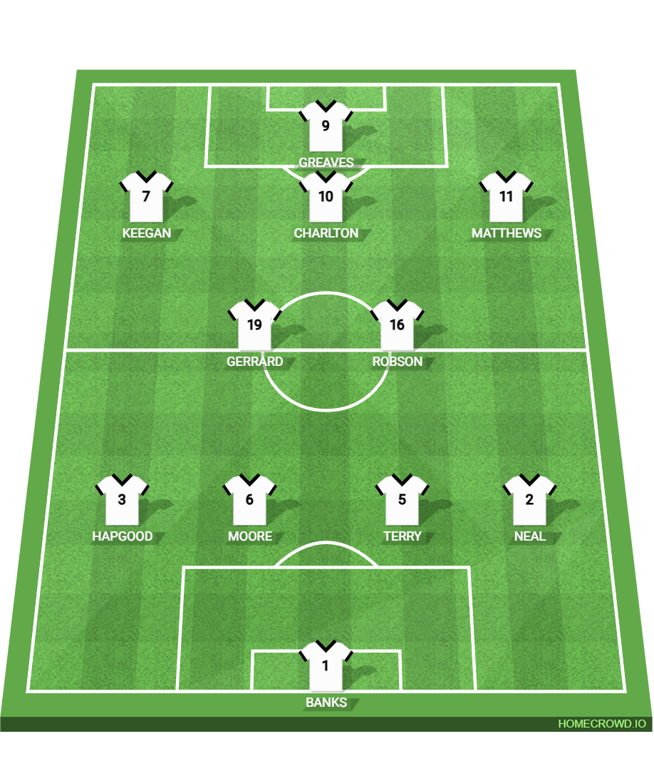 Football formation lineup England