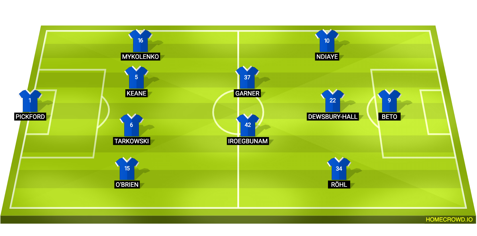 Football formation lineup Everton FC