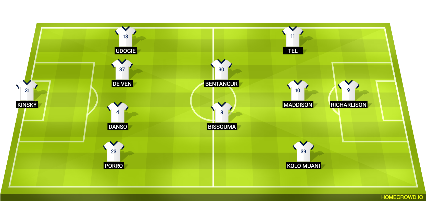 Football formation lineup Tottenham Hotspur