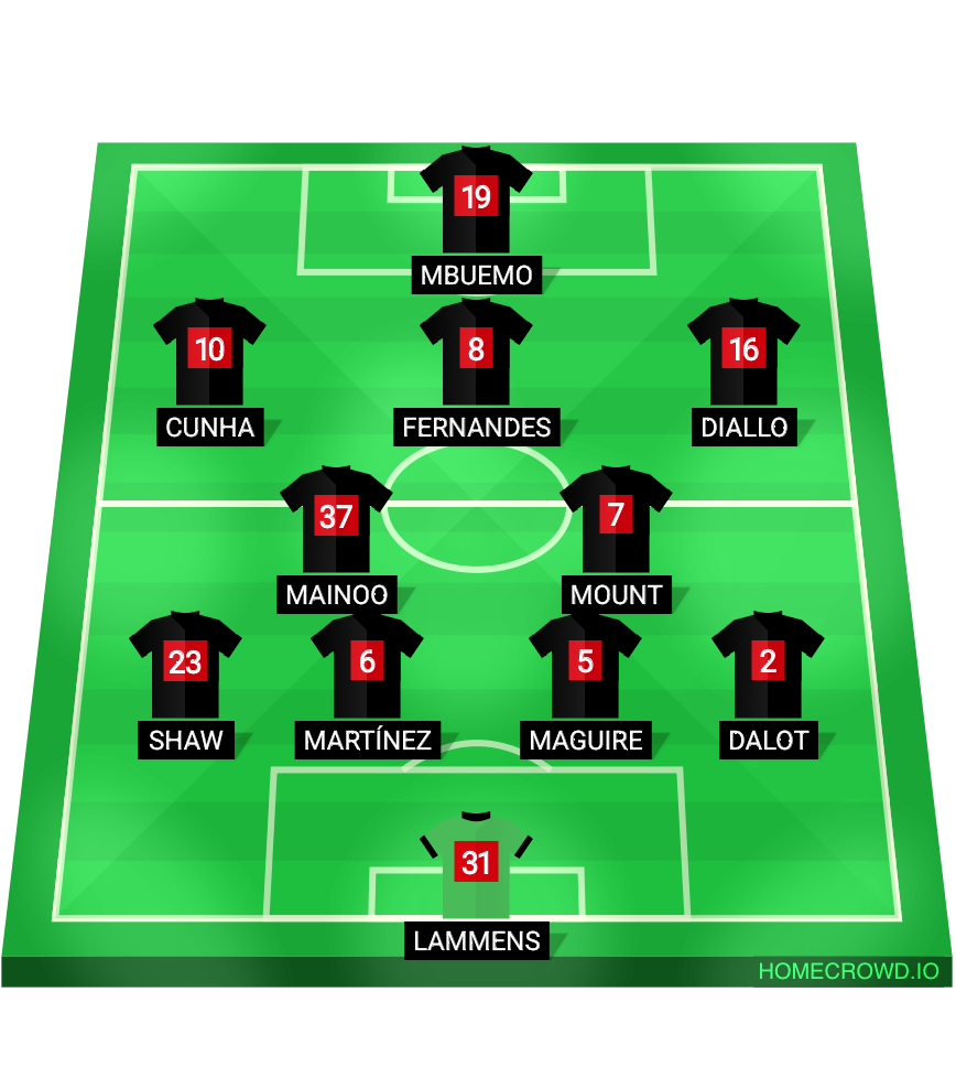 Football formation lineup Manchester United