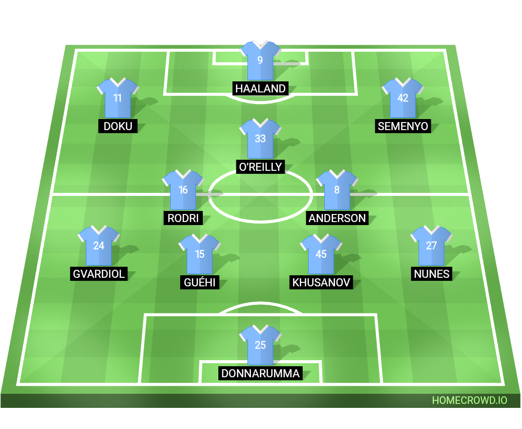 Football formation lineup Manchester City