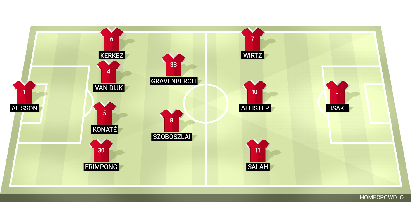 Football formation lineup Liverpool FC