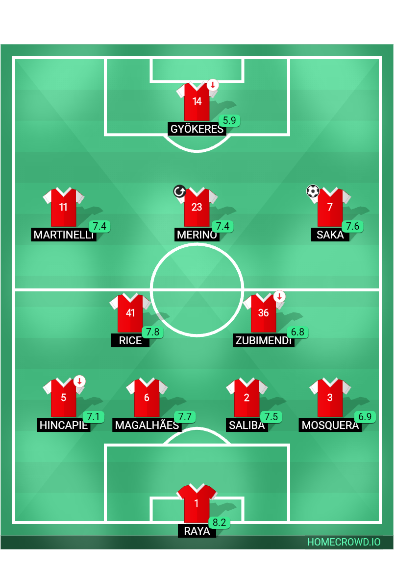 Football formation lineup 5／24  4-2-3-1