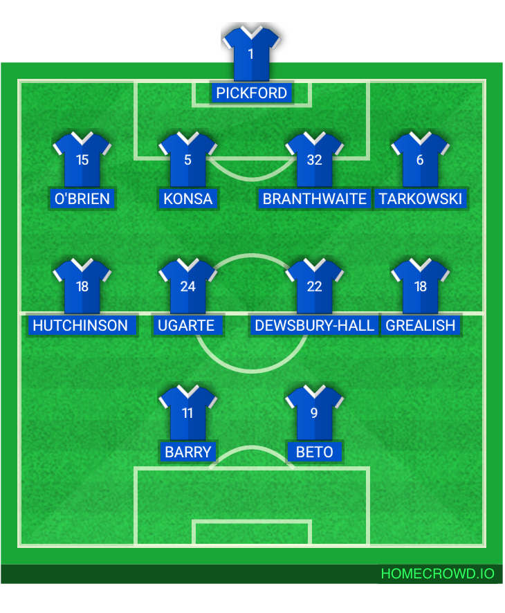 Football formation lineup Everton 2027