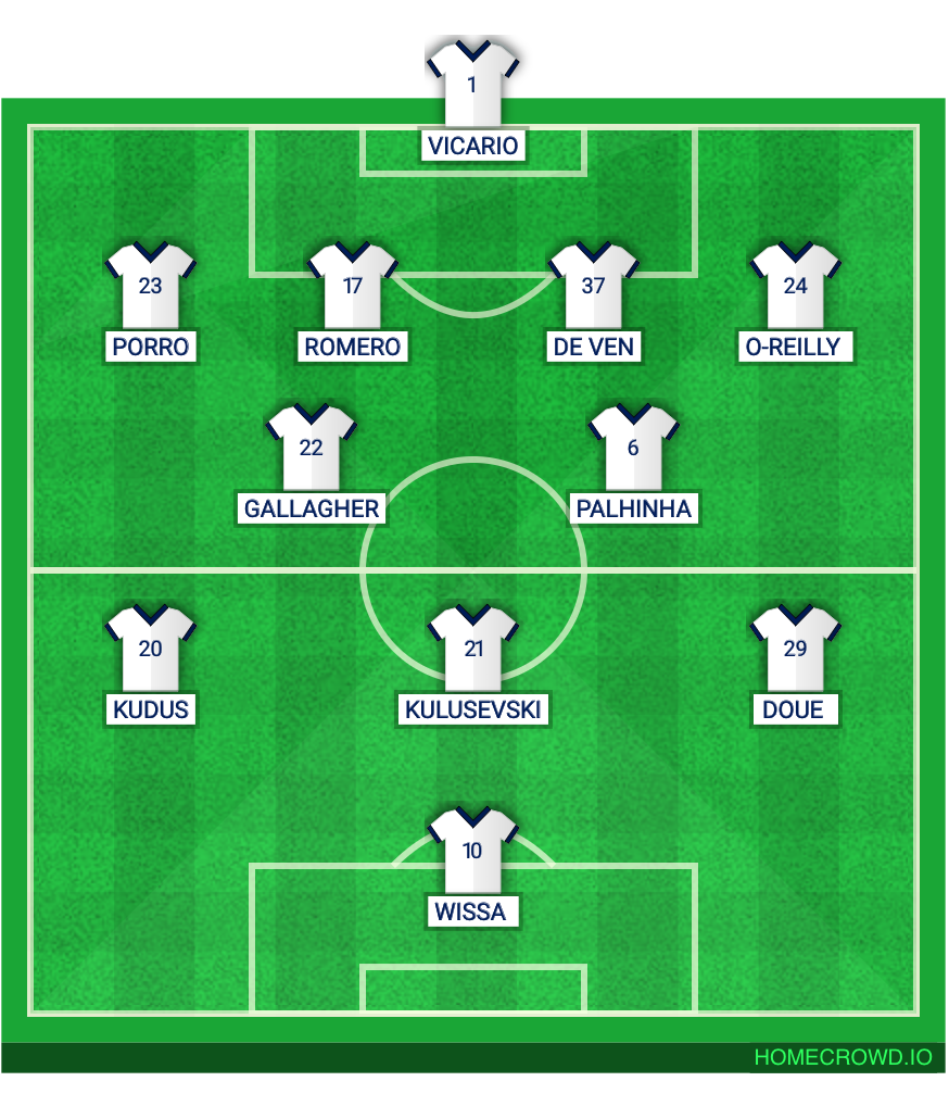 Football formation lineup Spurs2027