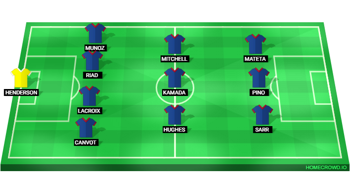 Football formation lineup Crystal Palace