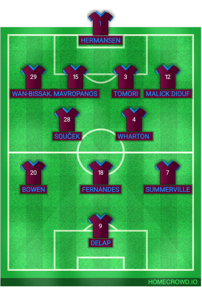 Football formation lineup West Ham 2027