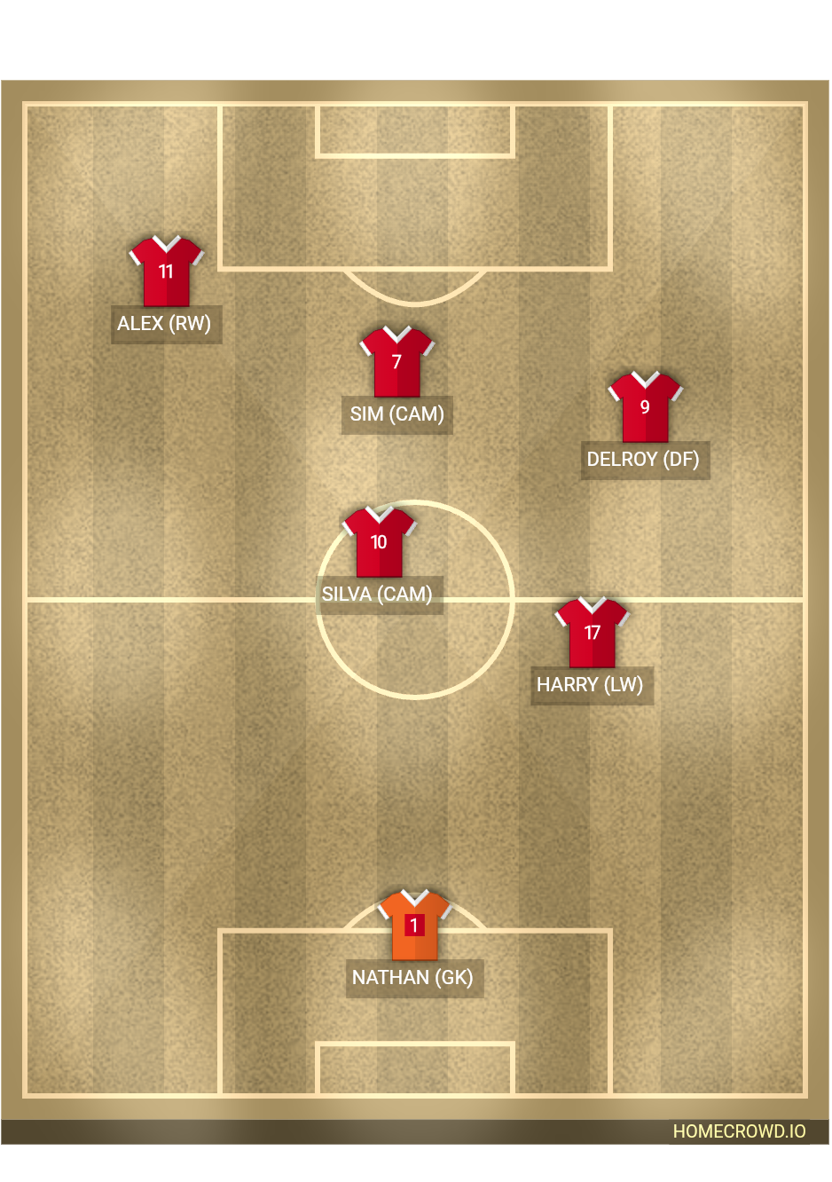 Football formation lineup Liverpool FC