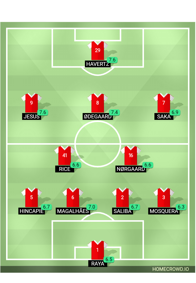 Football formation lineup 5／29  4-2-3-1