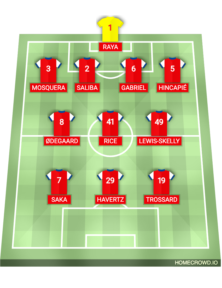 Football formation lineup Arsenal FC