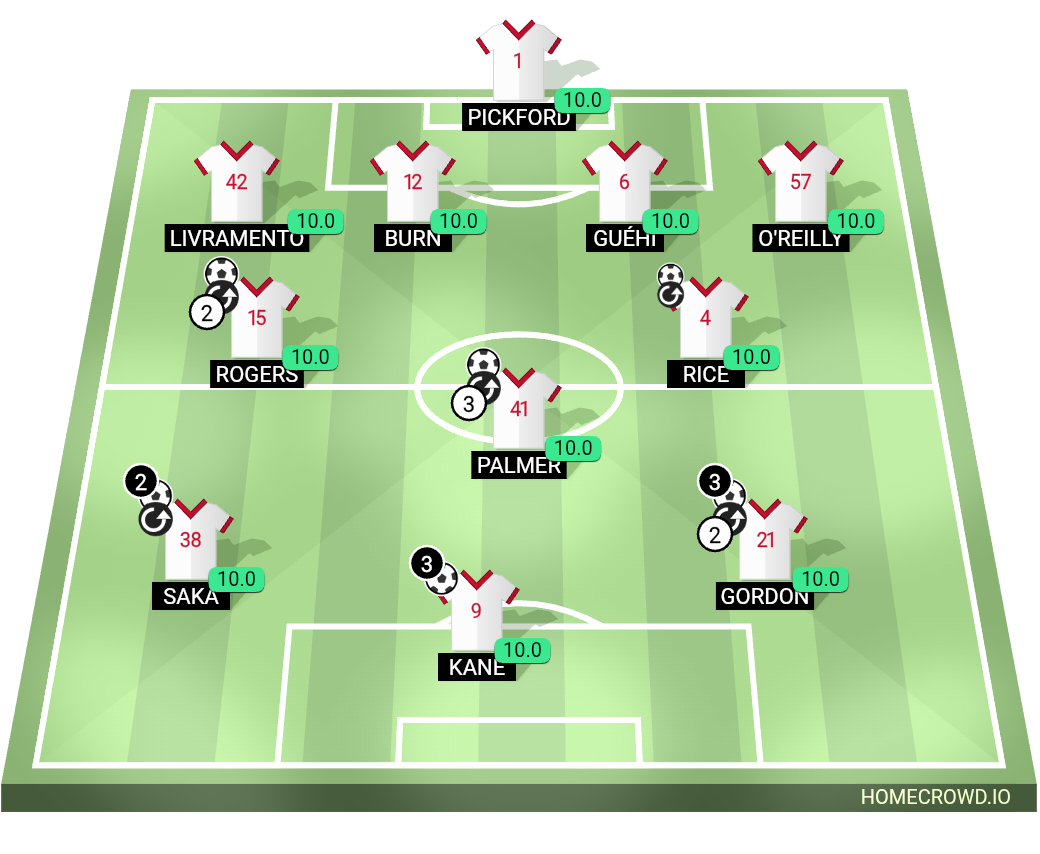 Football formation lineup England