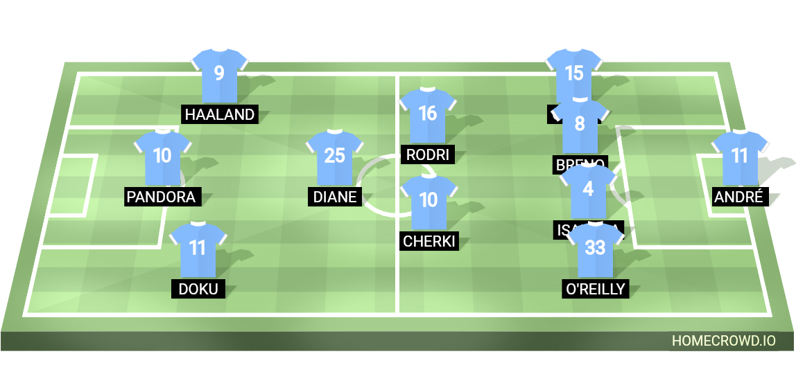 Football formation lineup Cyty