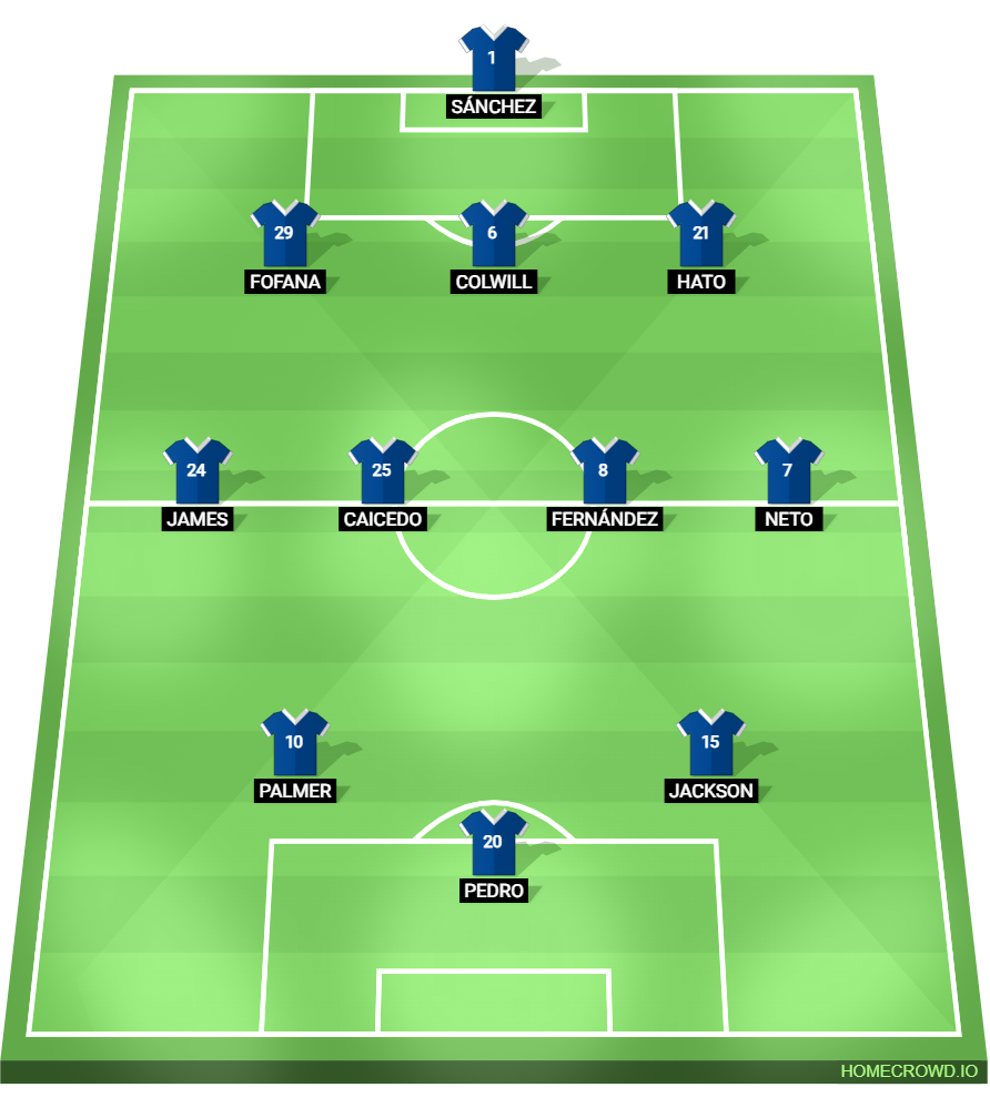 Football formation lineup CFC