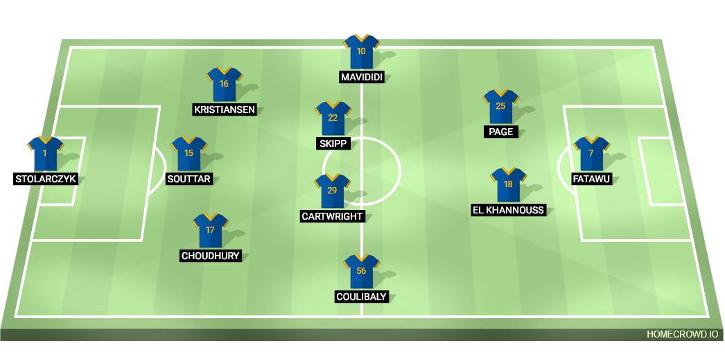 Football formation lineup Leicester City