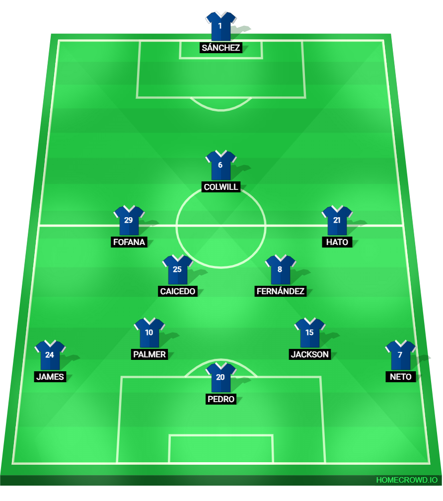 Football formation lineup CFC 2