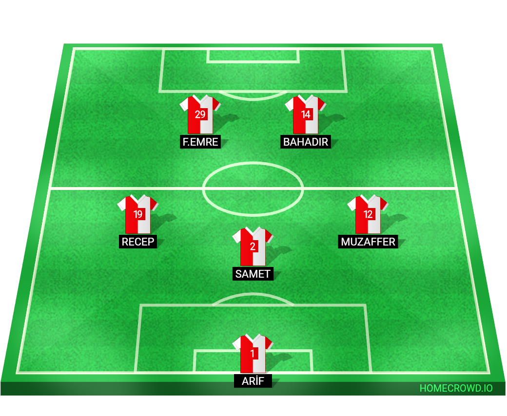 Football formation lineup Arsenal FC  4-4-2