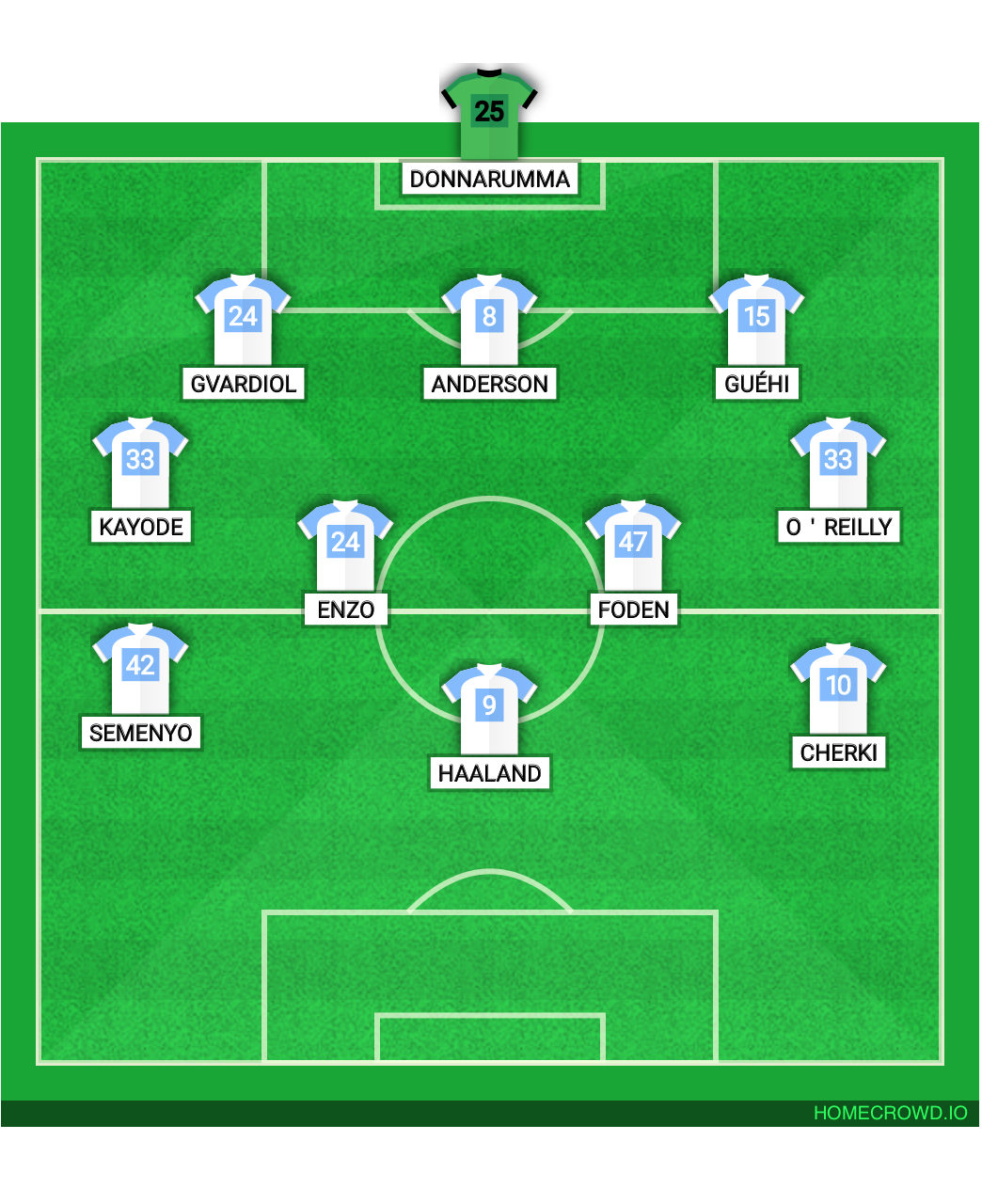 Football formation lineup Maresca Defense
