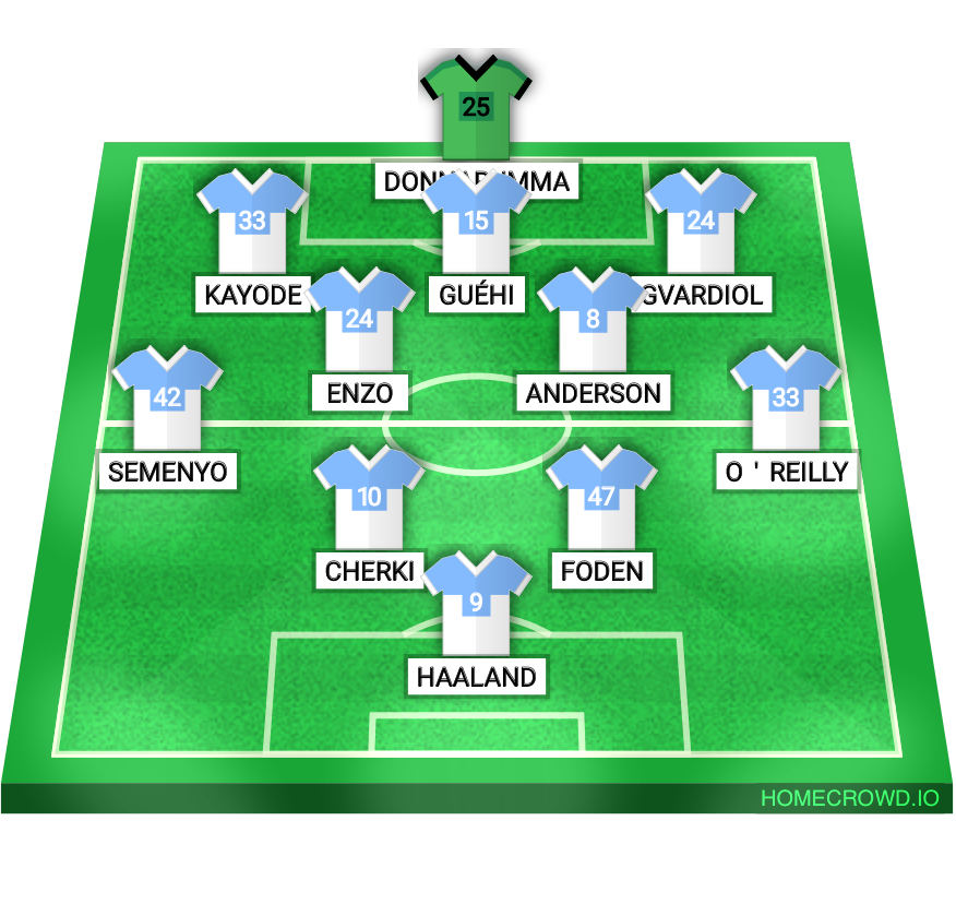 Football formation lineup Maresca attack