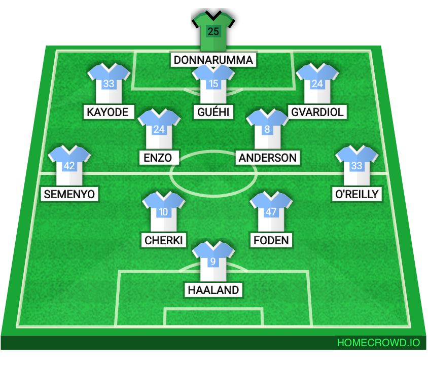 Football formation lineup Maresca attack