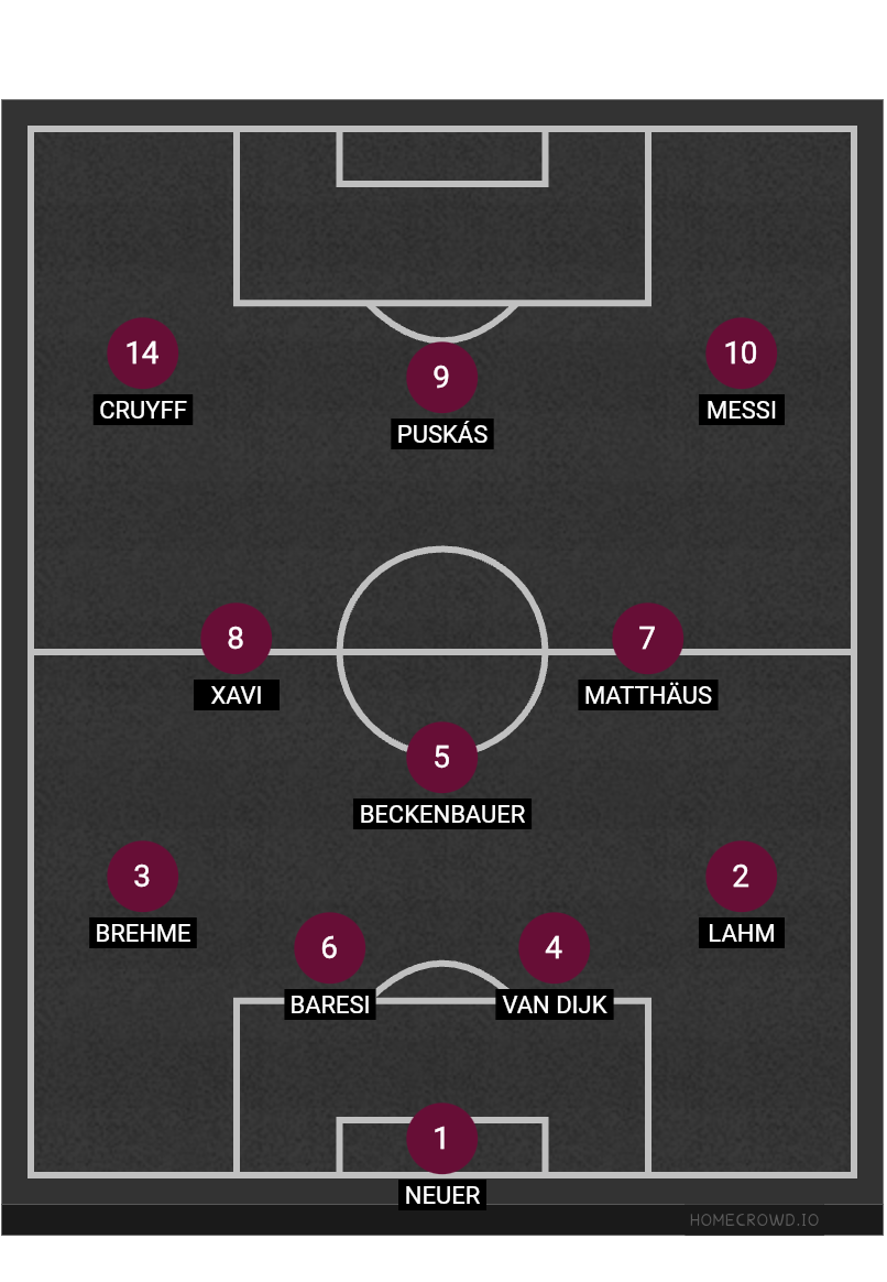 Football formation lineup Aston Villa