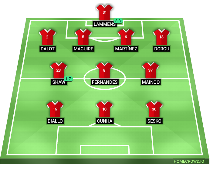 Football formation lineup Manchester United