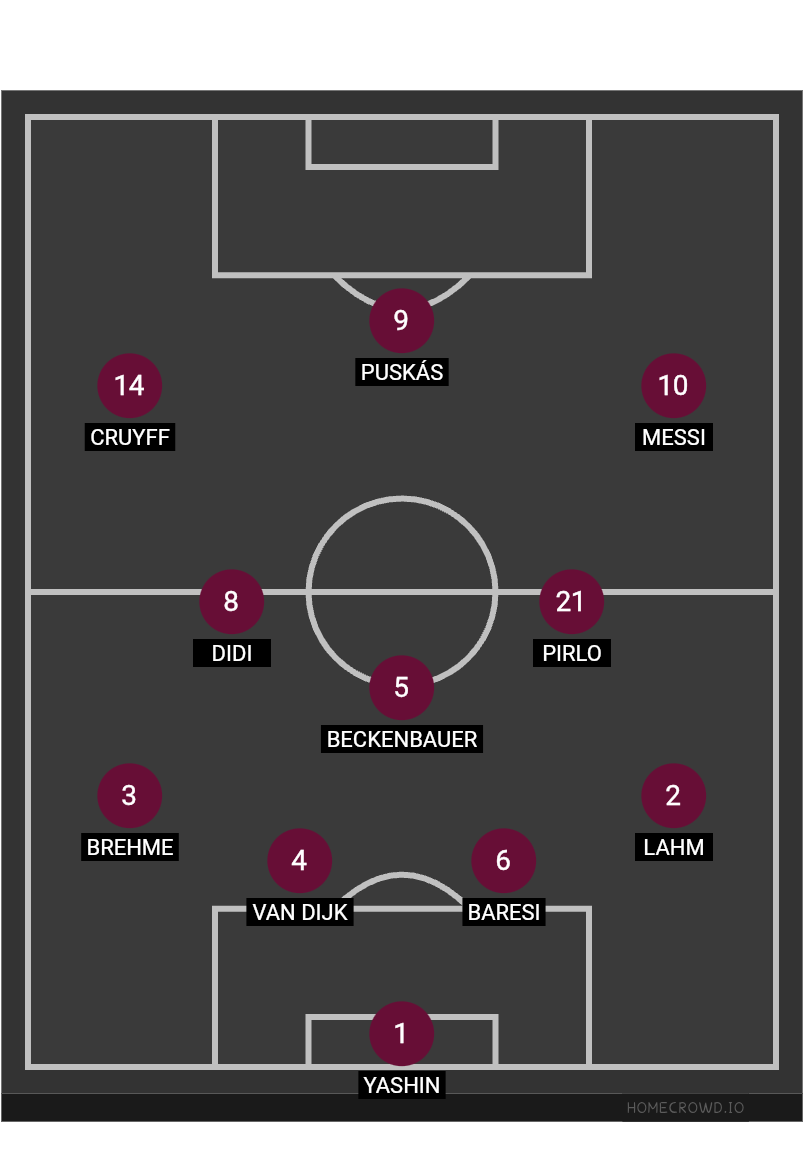 Football formation lineup Aston Villa