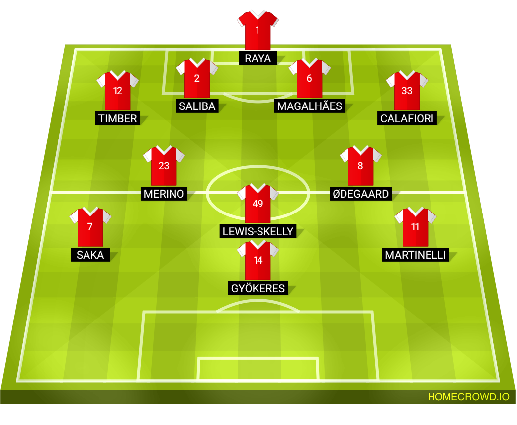 Football formation lineup Arsenal’s next f​o​r​mation  2-5-3