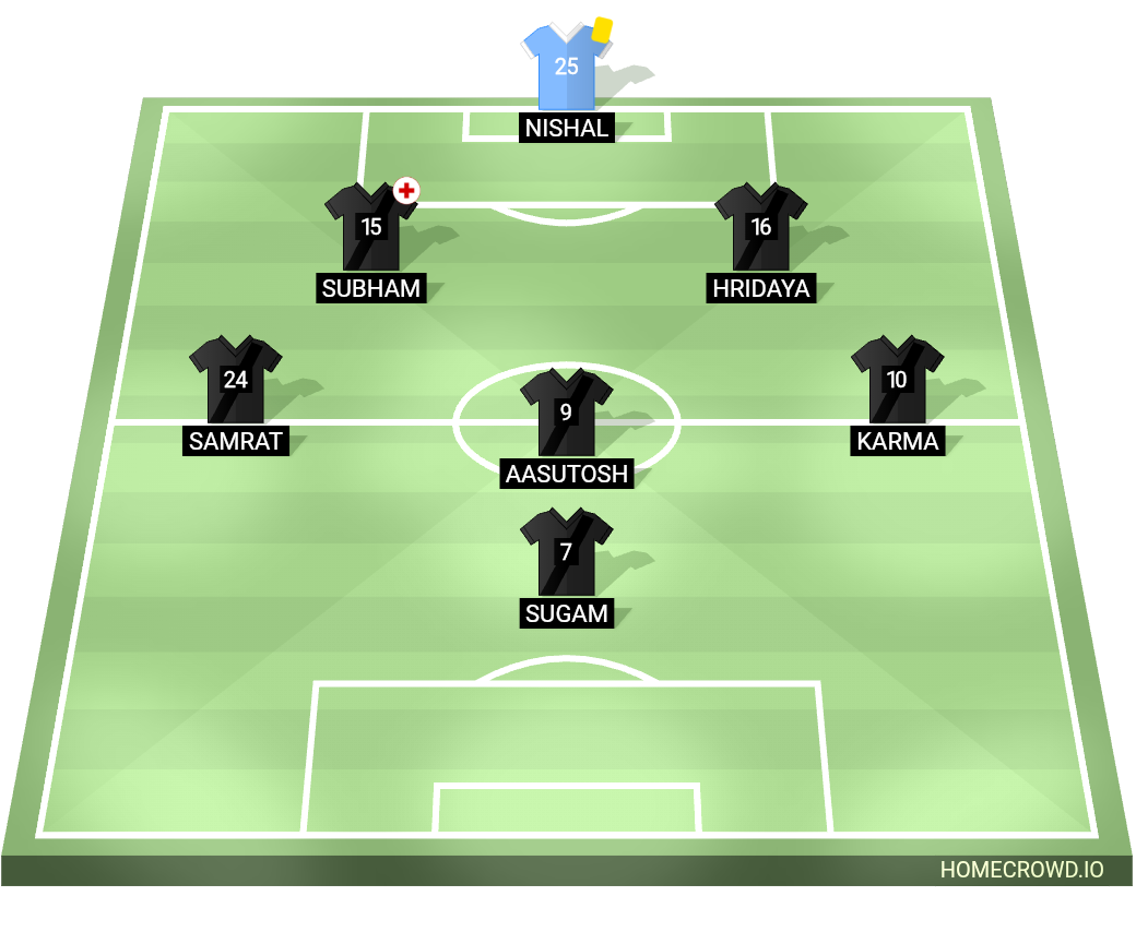Football formation lineup Manchester City