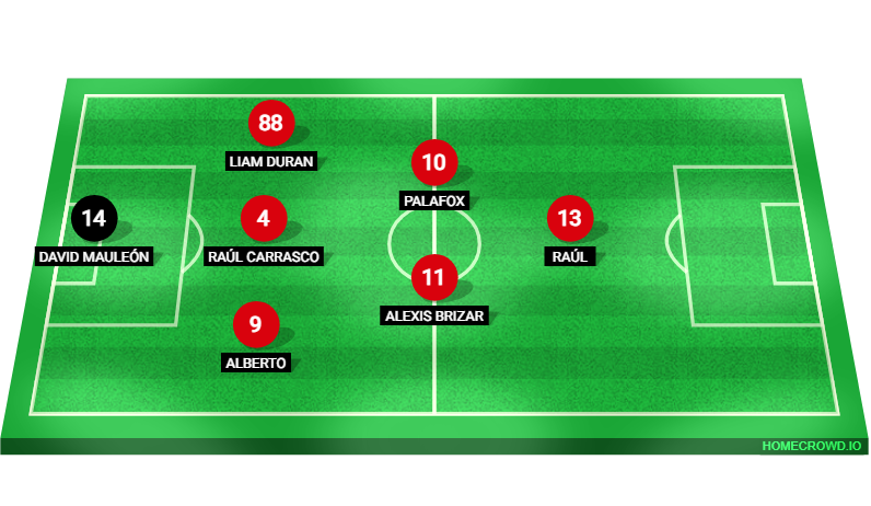 Football formation lineup BIKERS FC
