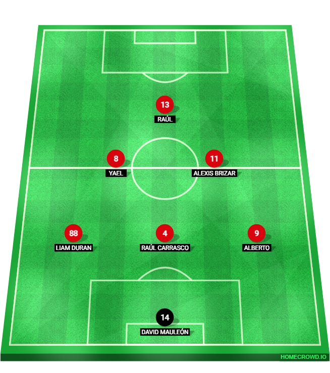 Football formation lineup BIKERS FC