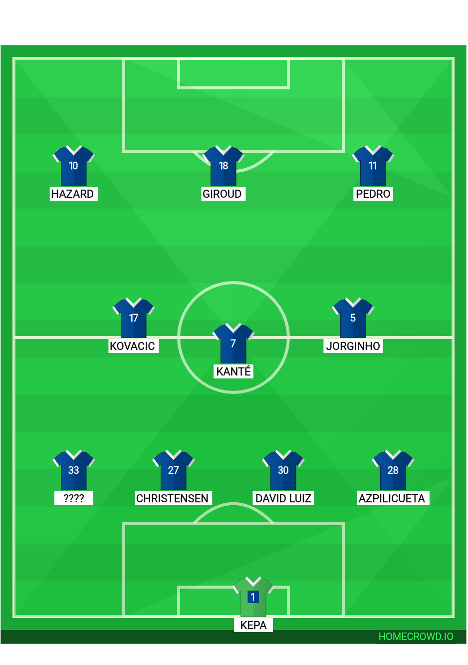 Football formation lineup Chelsea 11 for 2019 Europa League Final