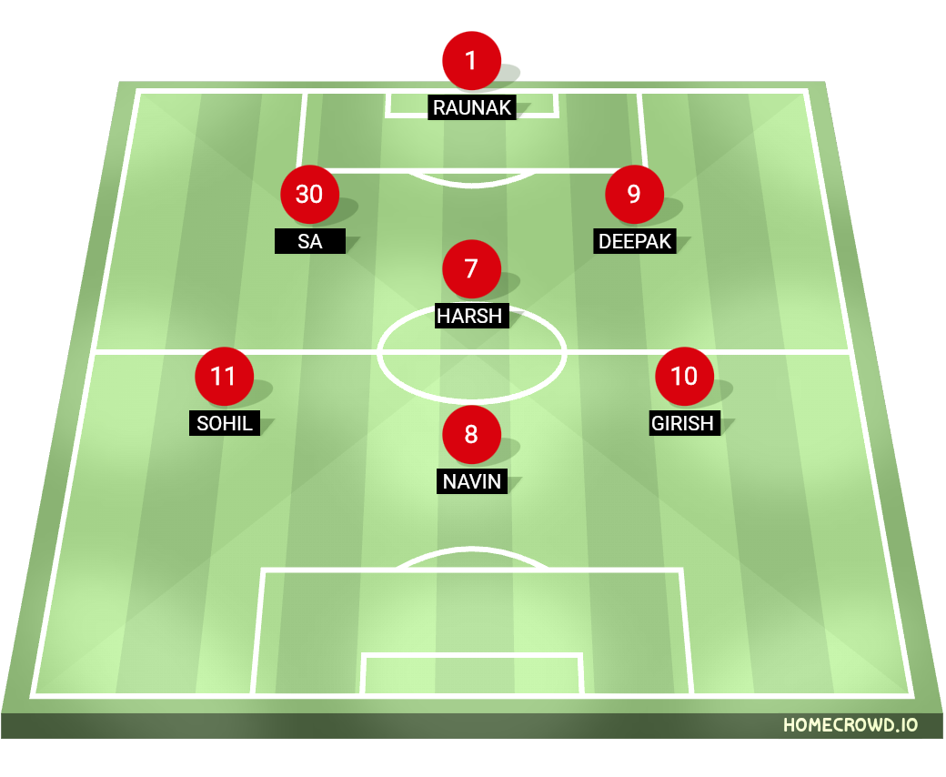 Football formation lineup Manchester United