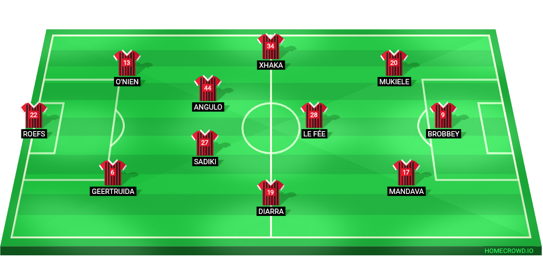 Football formation lineup Sunderland AFC