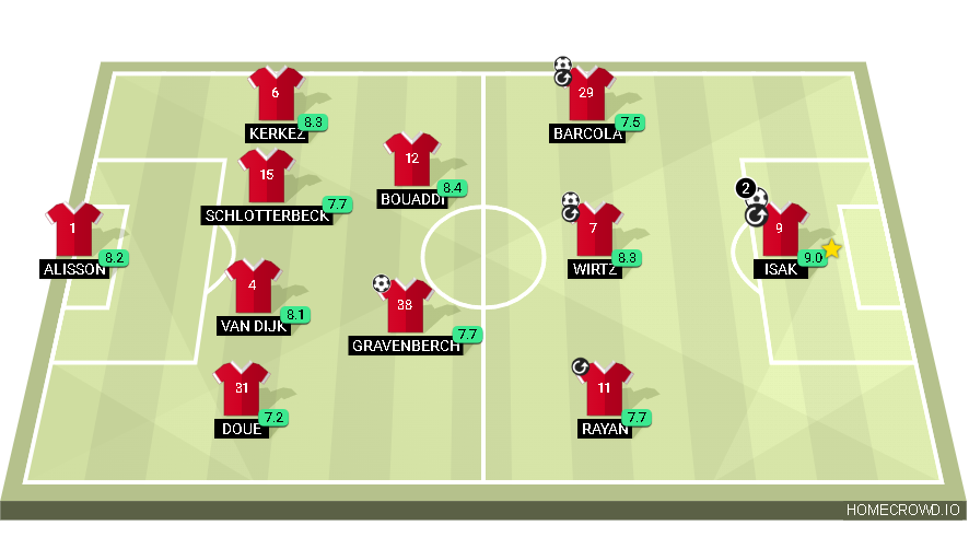Football formation lineup LIVERPOOL VS PSG PARIS SAINT GERMAIN 4-2-3-1