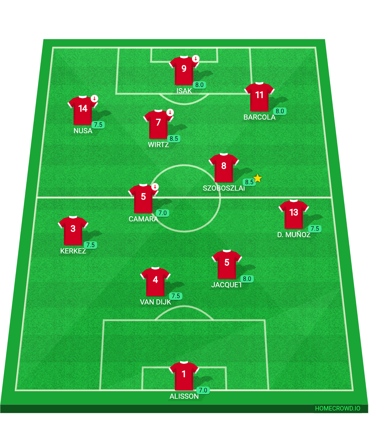 Football formation lineup Liverpool FC