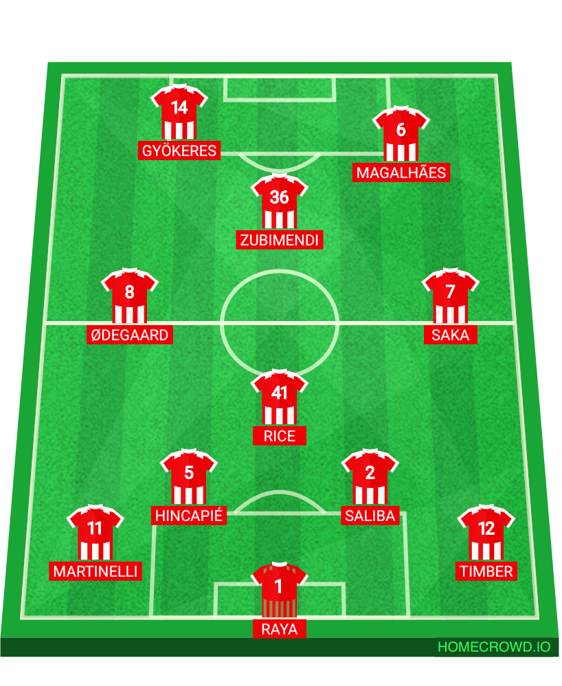 Football formation lineup Arsenal FC  4-1-2-3