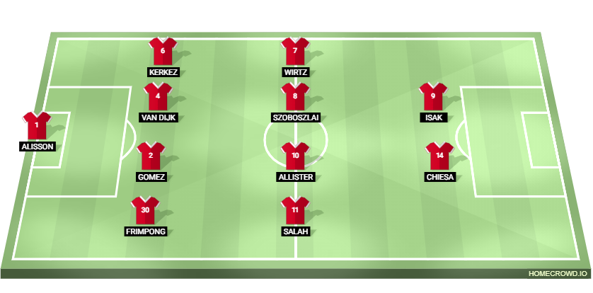 Football formation lineup lfc d 4-4-2
